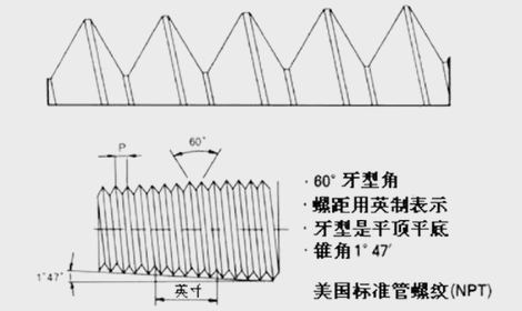 PT螺紋，NPT螺紋，G螺紋，公制螺紋的區(qū)別，值得學(xué)習(xí)！