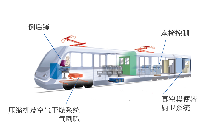 軌道交通控制解決方案 II