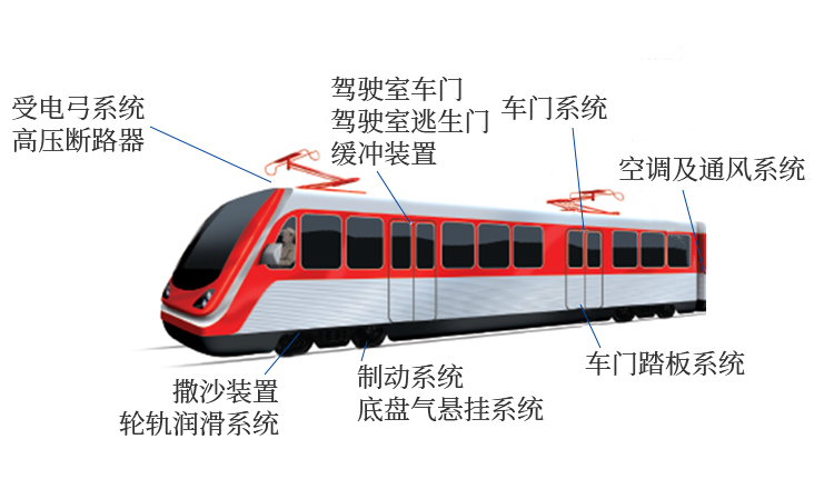 軌道交通控制解決方案 I