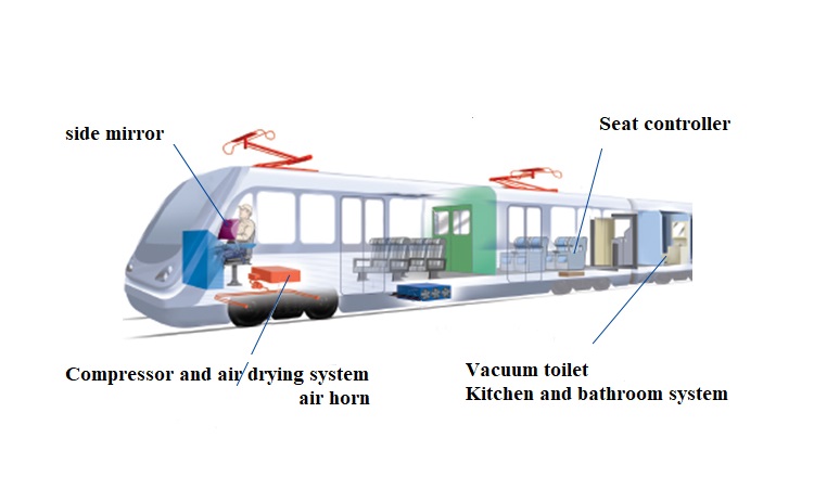 Rail transit control solutions II