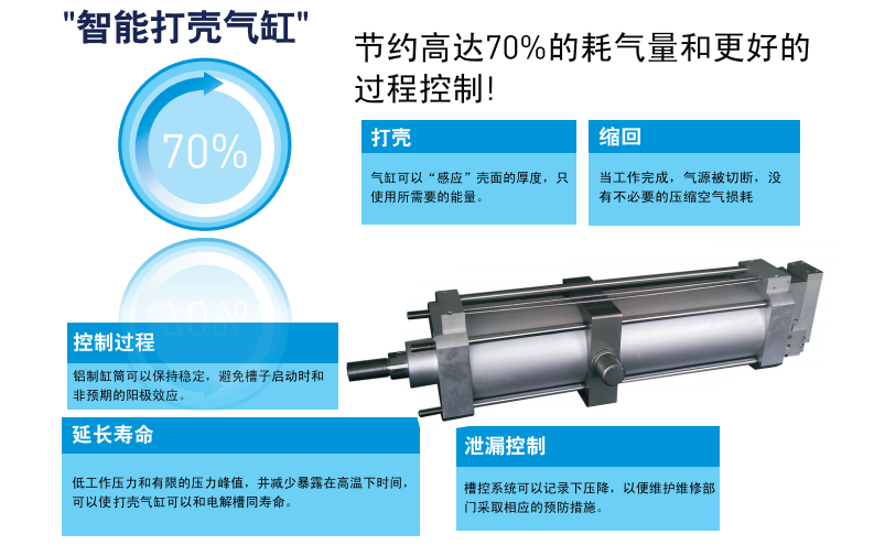 Pneumatic solutions for the aluminum industry